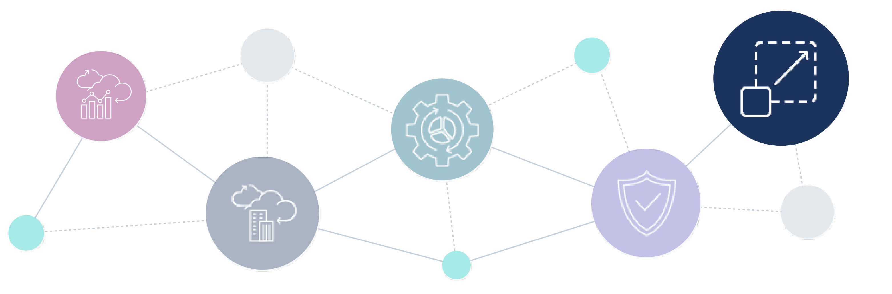 Bi Technology | Qlik Cloud