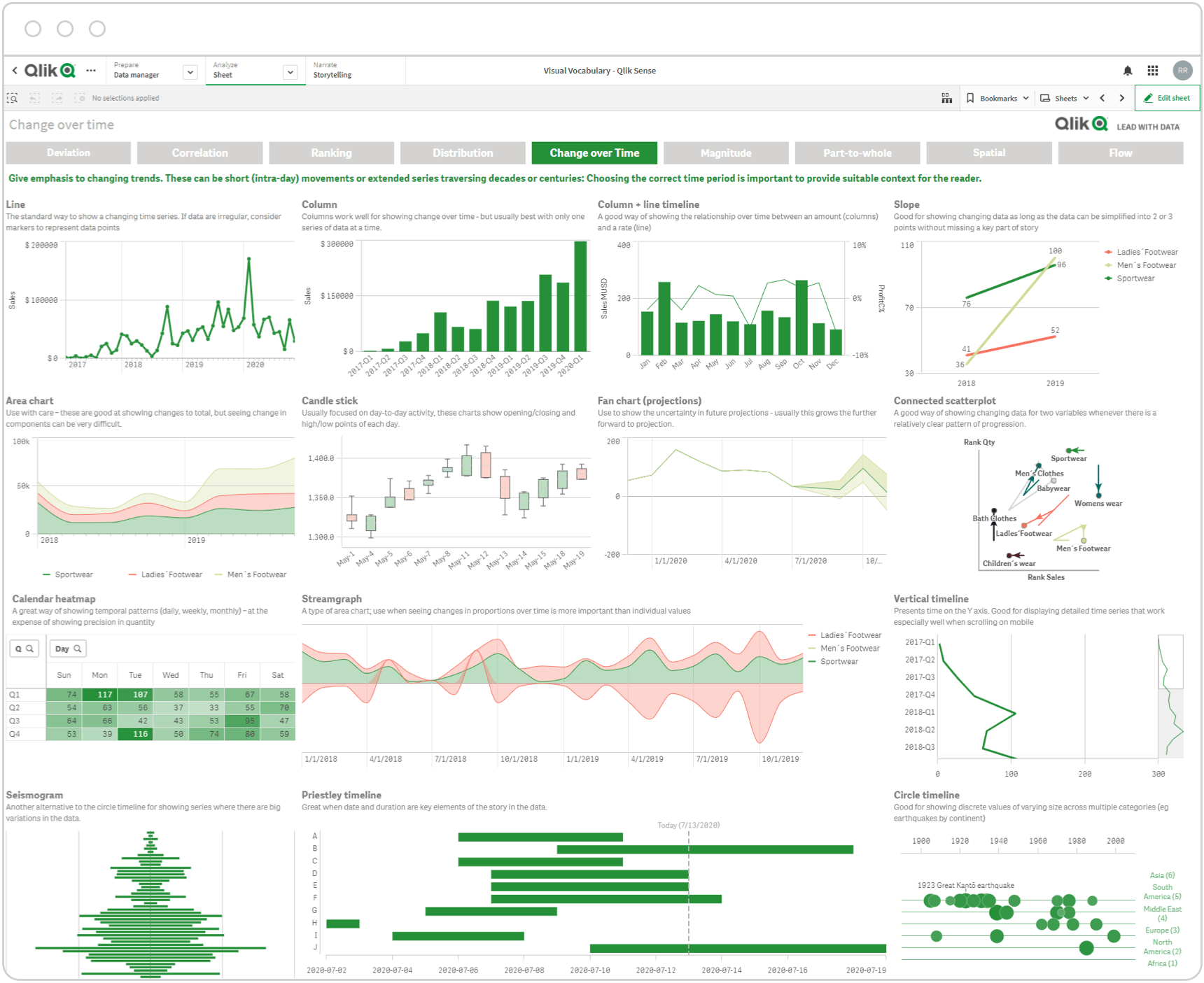 qlik veri görselleştirme dashboard