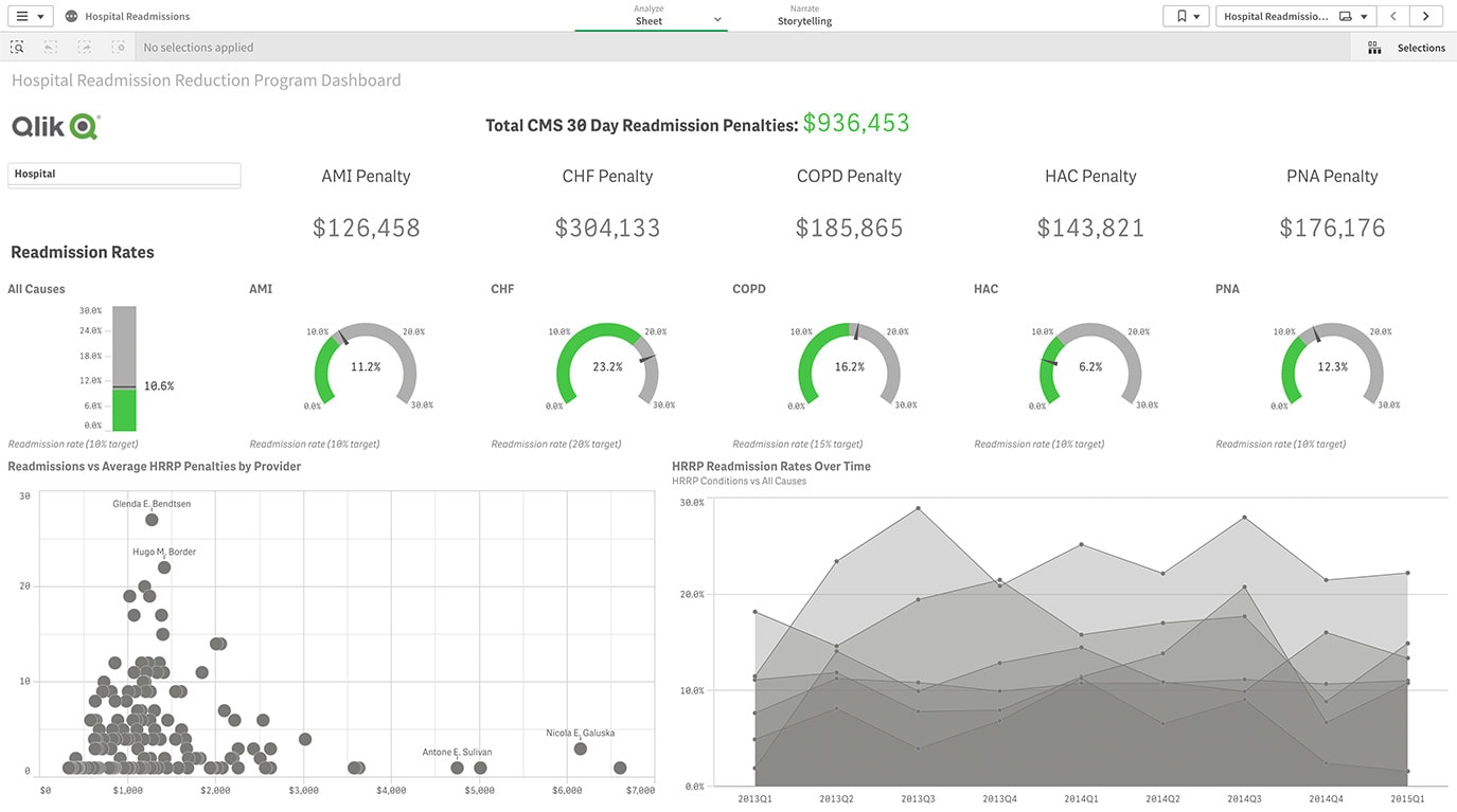dijital görsel analitik dashboard