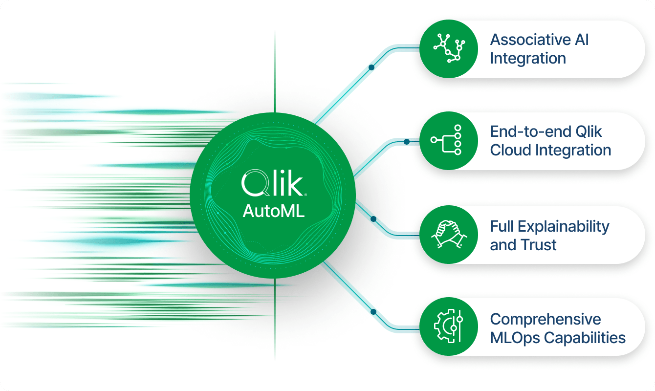 qlik Automl 