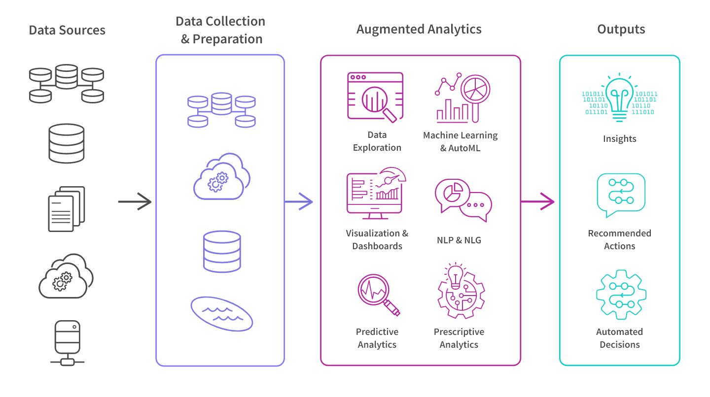 qlik artırılmış analitik elementleri