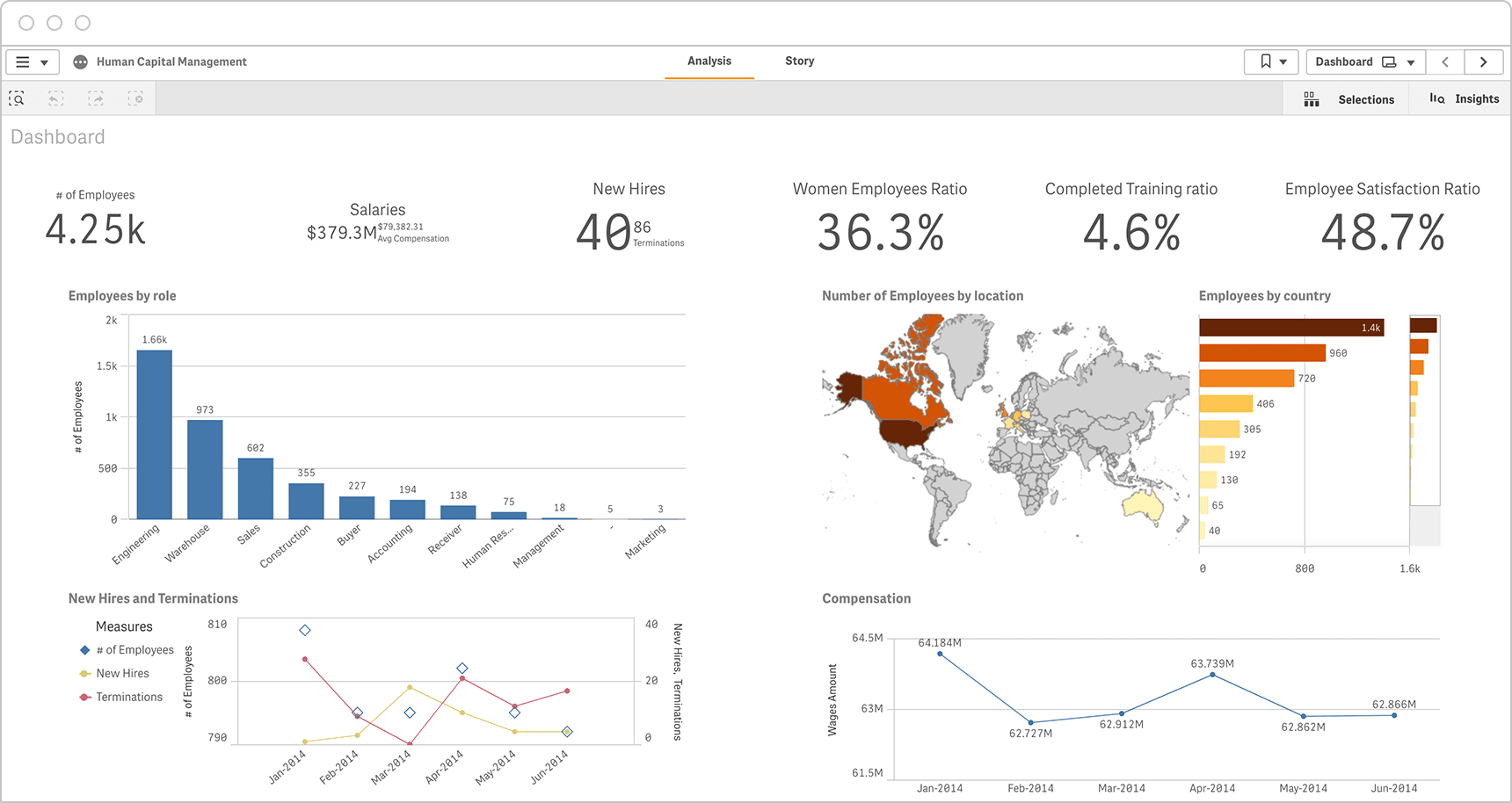 executive-hr-dashboard