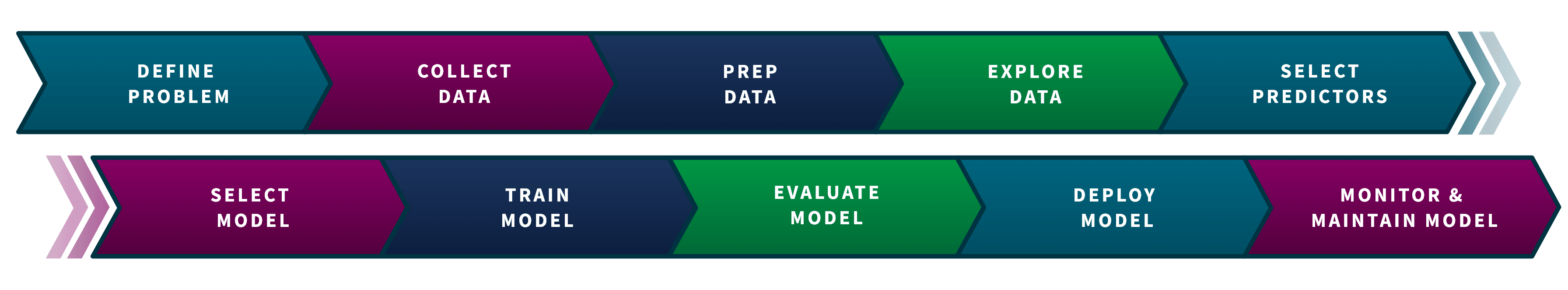 data mining how it works