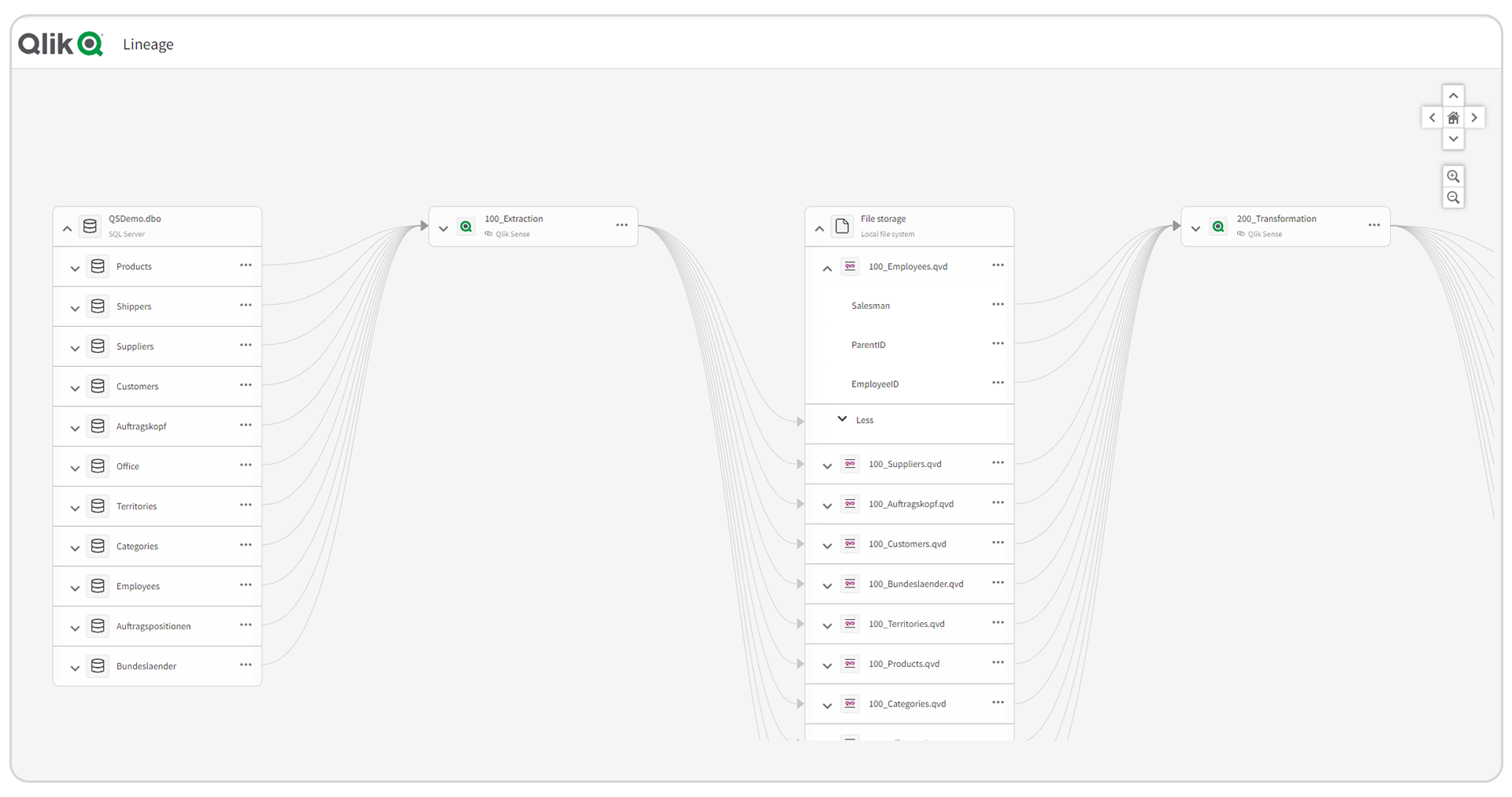 Lineage 1.1
