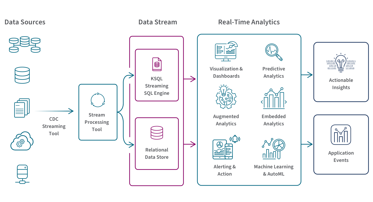 real-time-analytics-how-it-works
