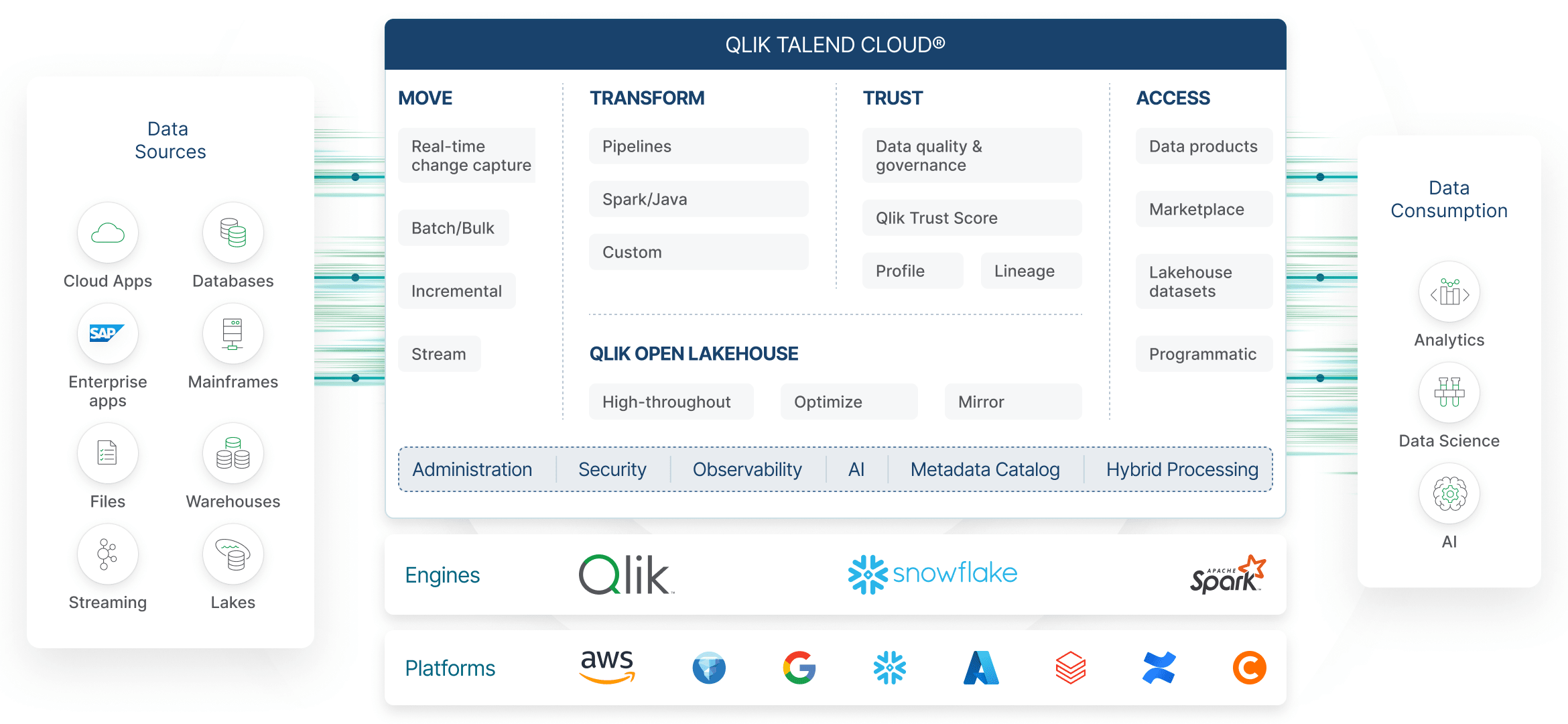qlik-talend-data-integration-and-quality-deploy-a-data-fabric-for-modern-architecture-