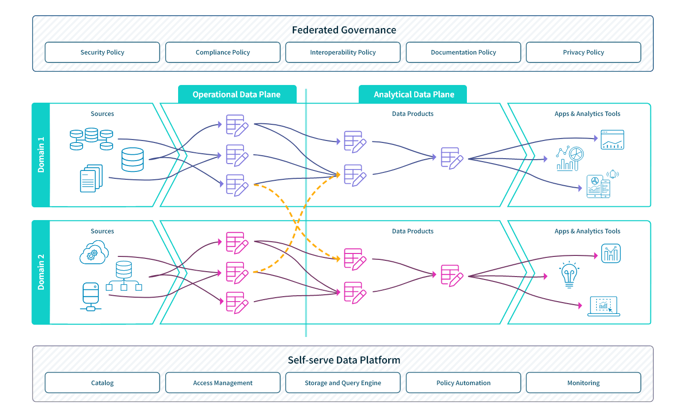 data-mesh-architecture
